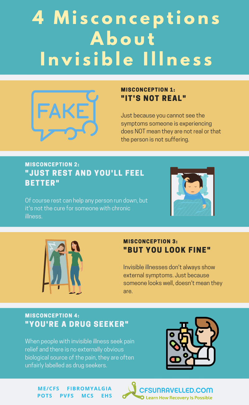 info graphic about misjustice with invisible illness